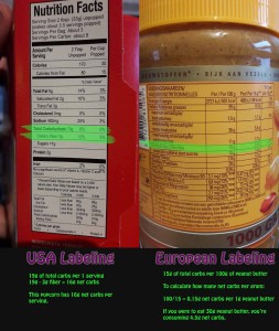USA net carbs vs. Euro net carbs